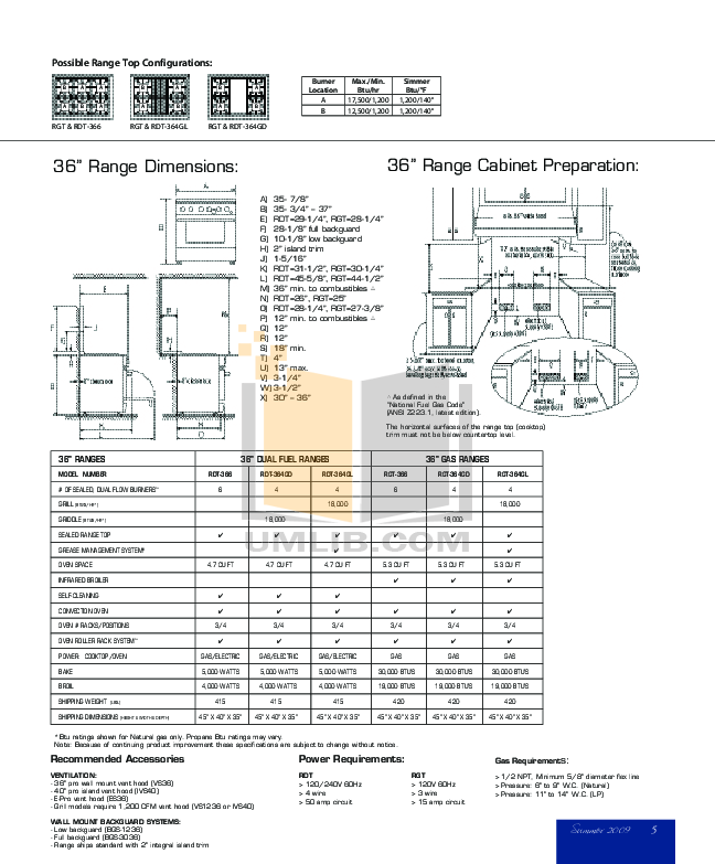 PDF manual for DCS Range CTD365